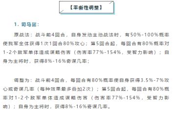 三国志战略版：Daniel_司马懿3月10日更新分析