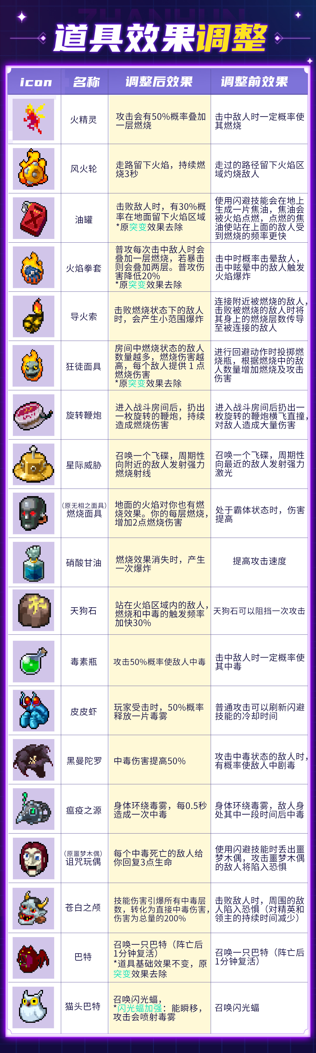 新道具&道具重做