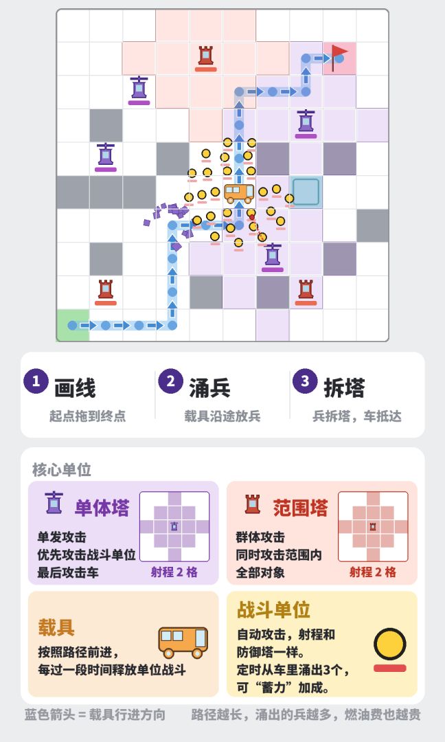 突围:画线涌兵游戏截图