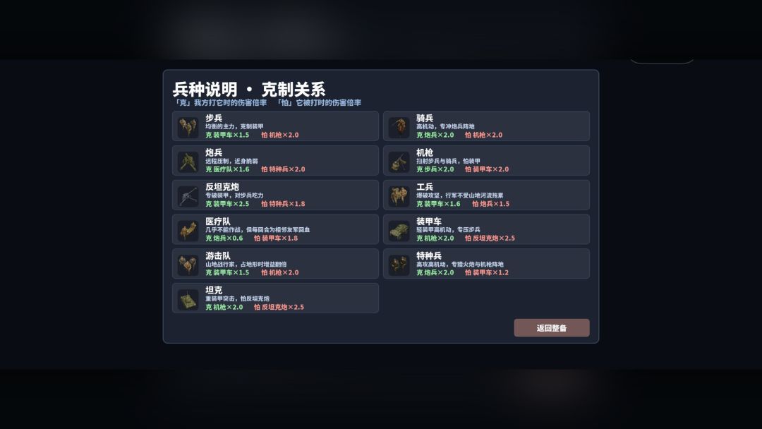 烽火雪线 Flames over the Snowline游戏截图