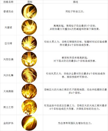 《幻剑寻仙》之妖族技能介绍