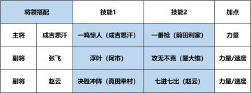 极致后手爆发队伍，让你四招又如何！