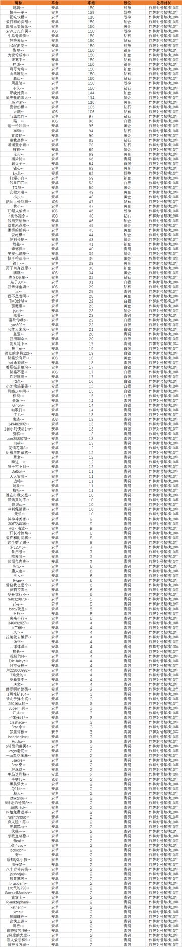 《使命召唤手游》6月22日安全处罚公告