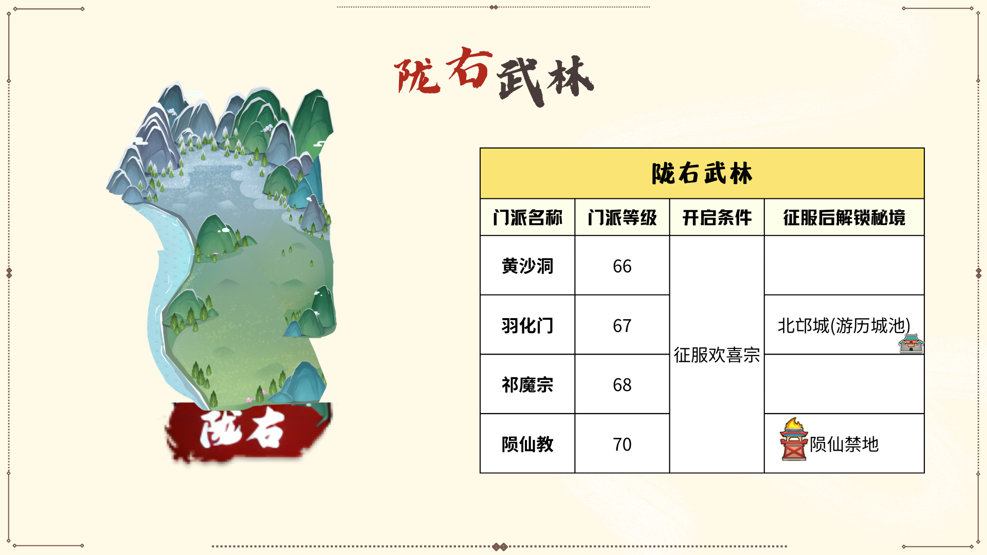 开放新地图——【梁州】【陇右】