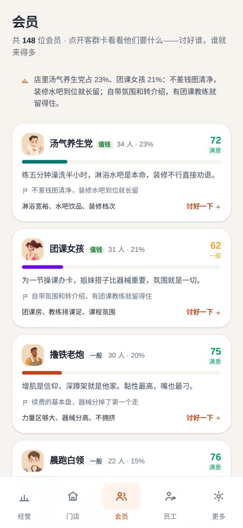 健身房老板模拟器:从一家小破馆到全球连锁游戏截图