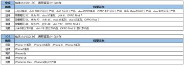 更新公告｜狂欢将至 周年庆版本来袭！海量福利内容等你来解锁
