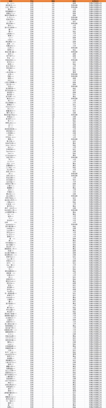 【安全公告】《使命召唤手游》1月11日安全处罚公告