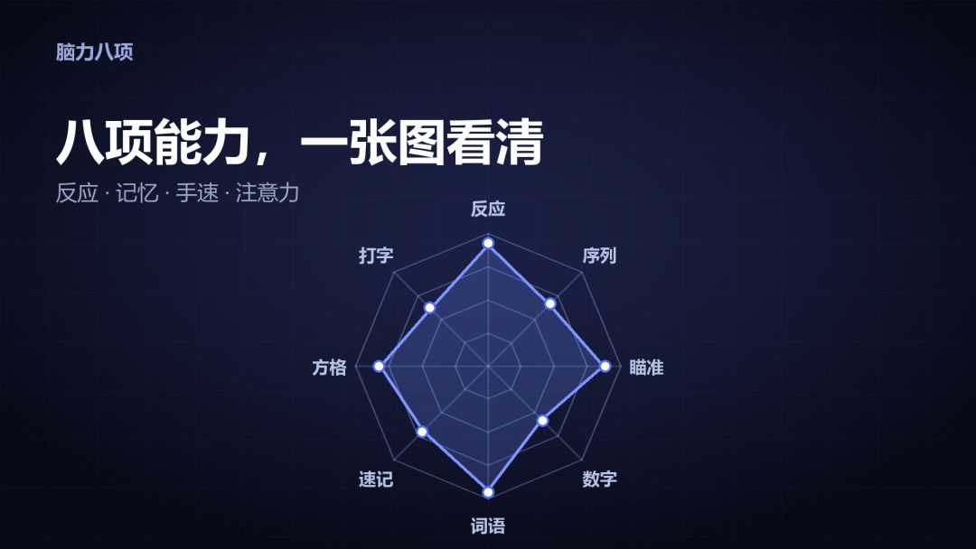 脑力八项游戏截图