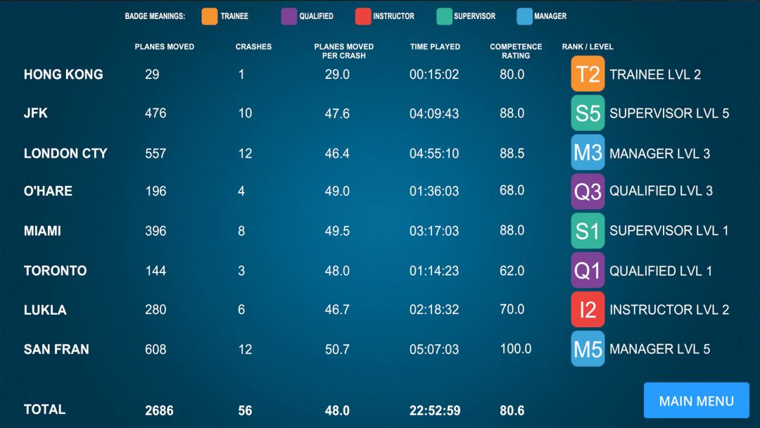 Airport Madness 3D: Volume 2游戏截图