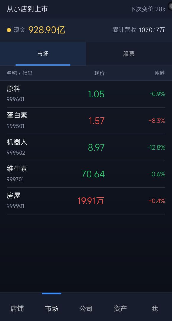 从小店到上市游戏截图