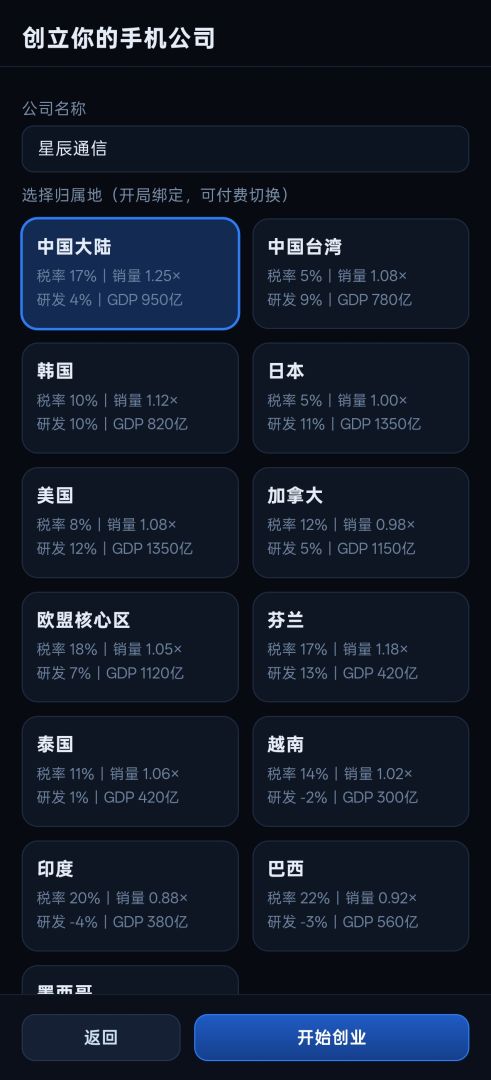 手机大亨模拟器游戏截图