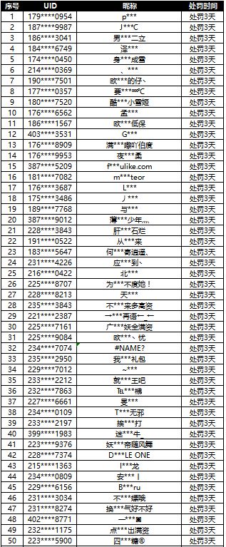 【公告】9月5日非法游戏行为处罚名单公示
