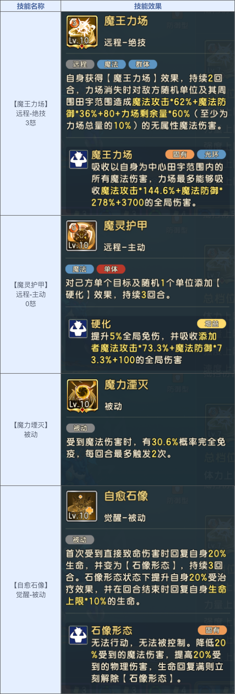 恶魔科-深渊巨像