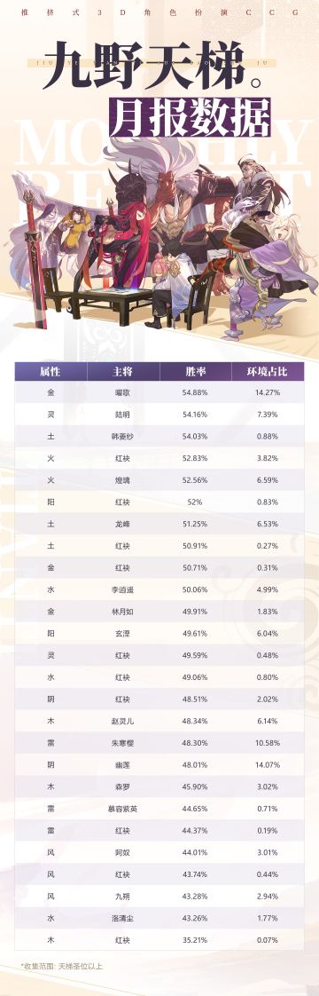 ₪天梯六月月报₪在曜哥面前，弟弟还是弟弟啊~