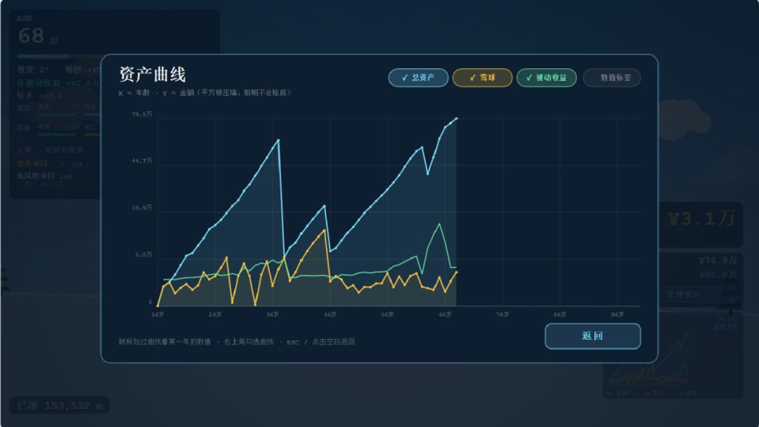 滚雪球 · 复利人生游戏截图