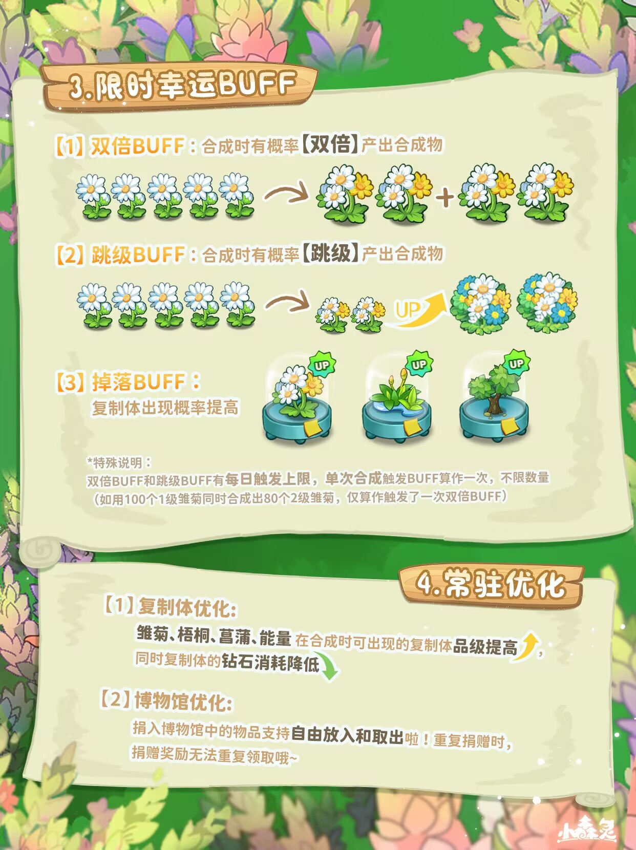 「幸运合成」活动指南