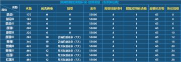 【公告】「超弦空间」玩法奖励补发与相关补偿说明