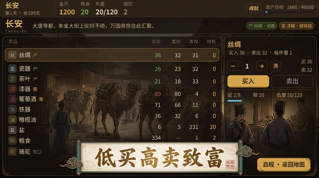 丝绸之路游戏截图