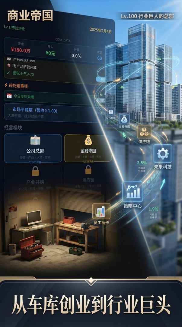 商业帝国游戏截图