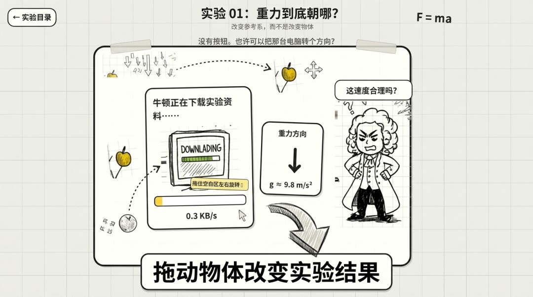 什么！？这不科学！游戏截图
