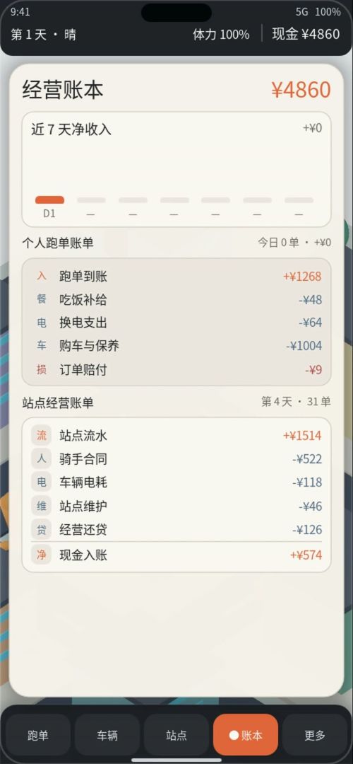 从步行送外卖到当站长游戏截图