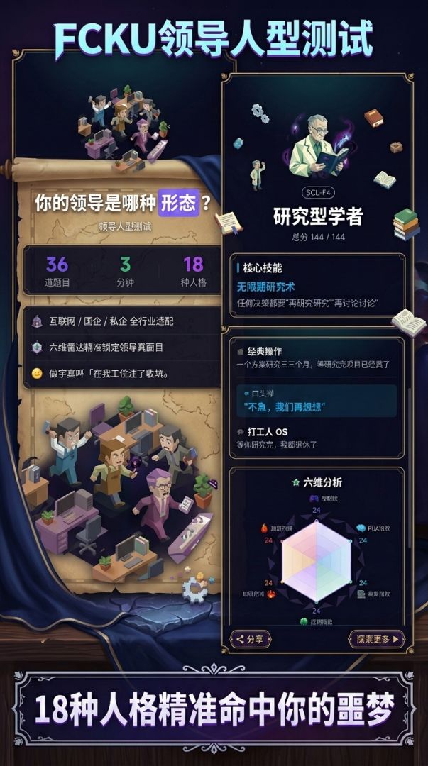 FCKU领导人型测试游戏截图