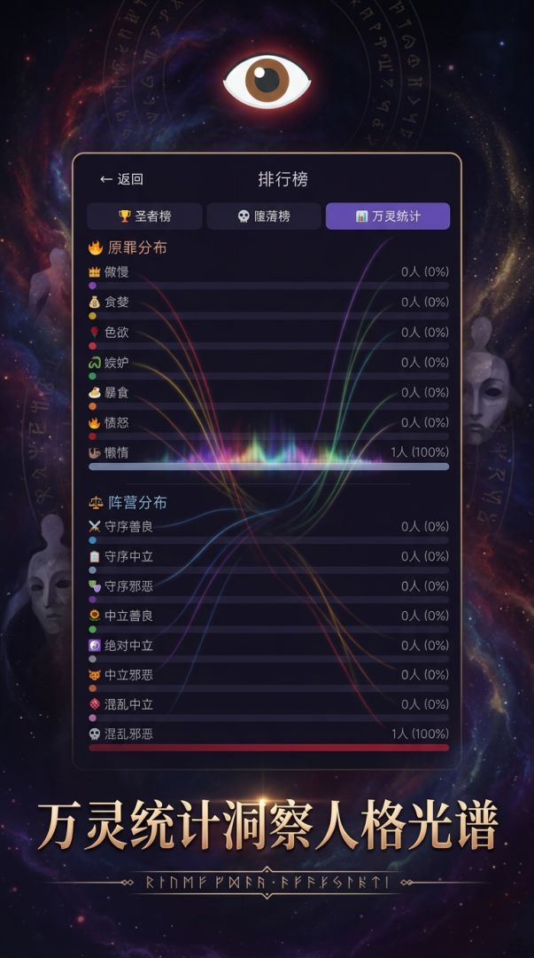 原罪审判:人格测试游戏截图