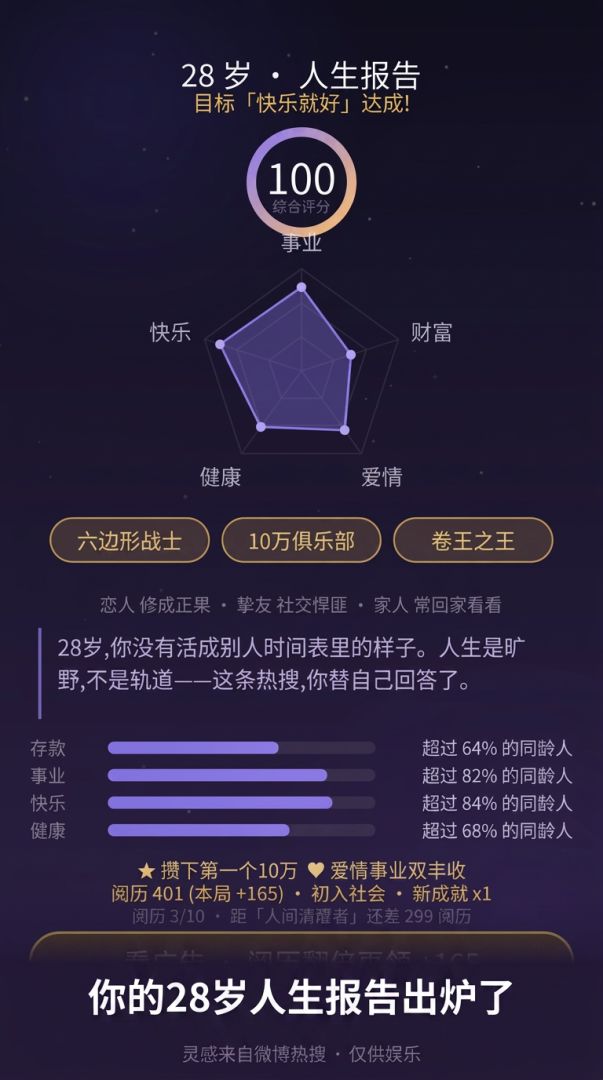 28岁的人生应该是什么样呢游戏截图