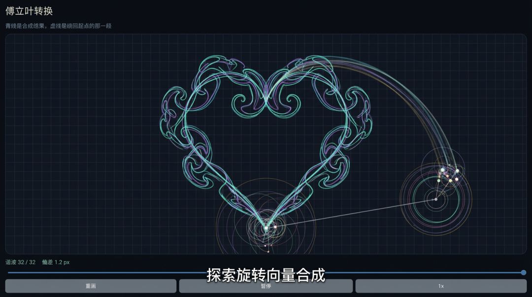 傅立叶转换游戏截图