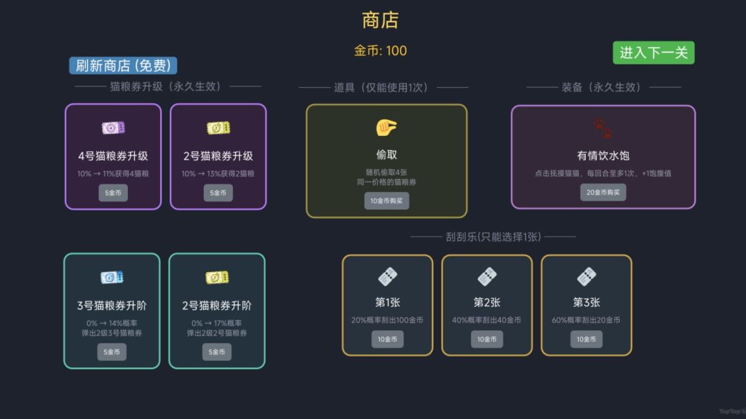 抽奖!喂猫猫!游戏截图