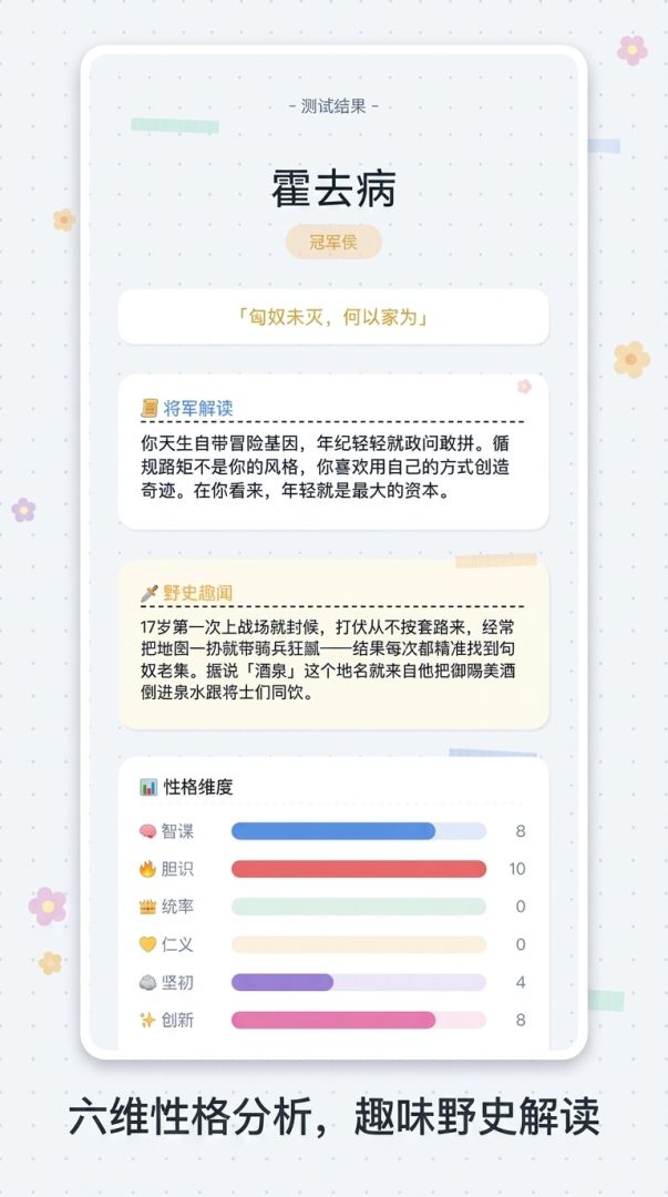 你是哪位历史将军游戏截图