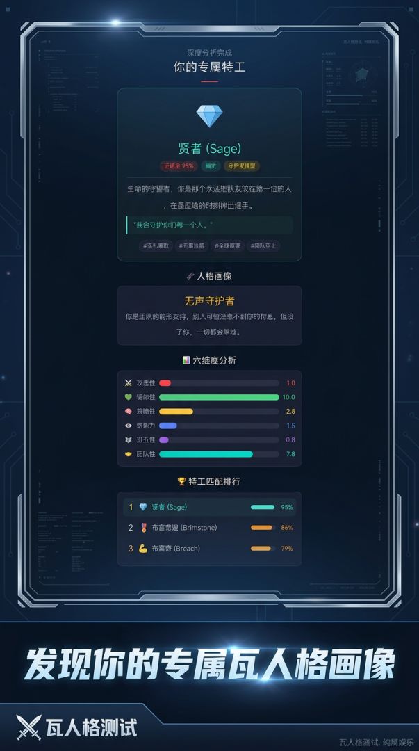 瓦人格测试游戏截图