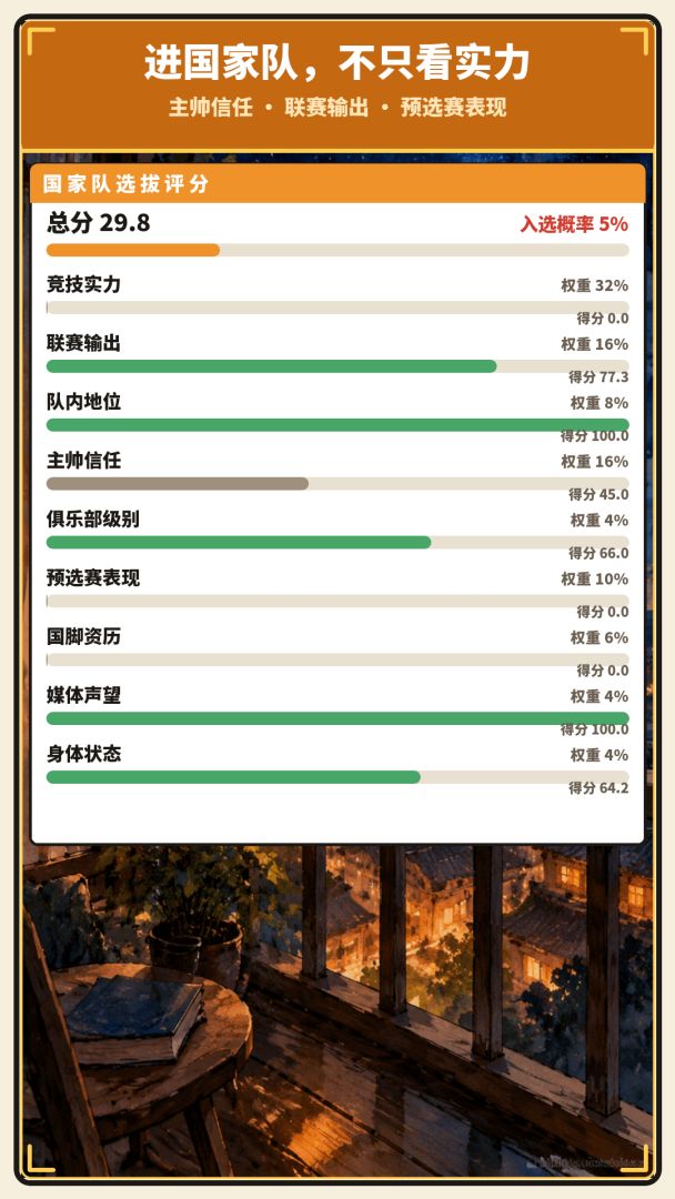 草根足球：从低谷到世界杯游戏截图