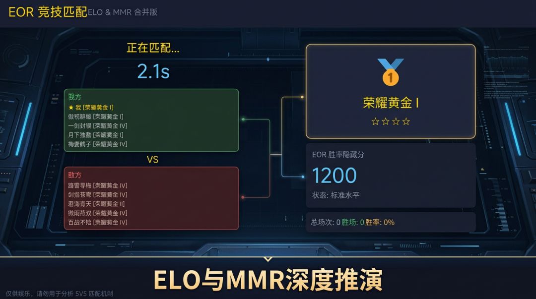 EOR排位模拟器游戏截图