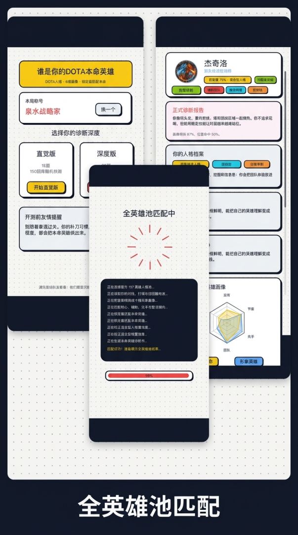 谁是你的DOTA本命英雄游戏截图