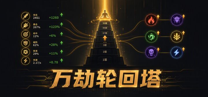 万劫轮回塔 封面