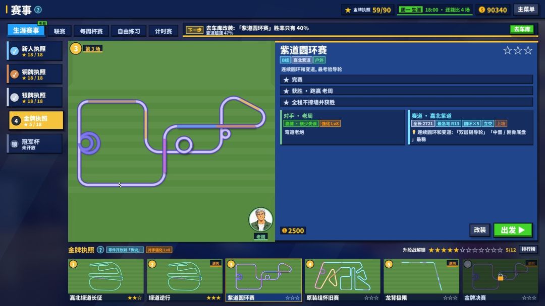 迷你四驱车模拟器游戏截图