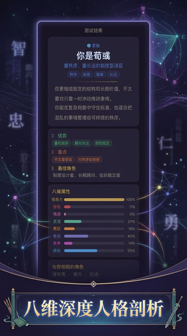 三国人格测试游戏截图