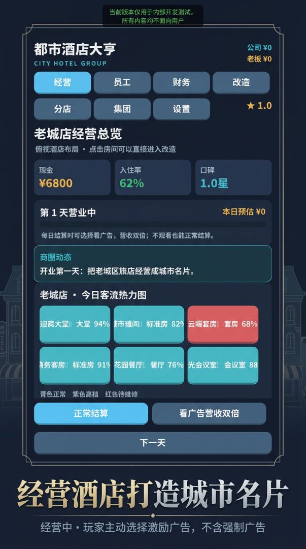 都市酒店大亨游戏截图