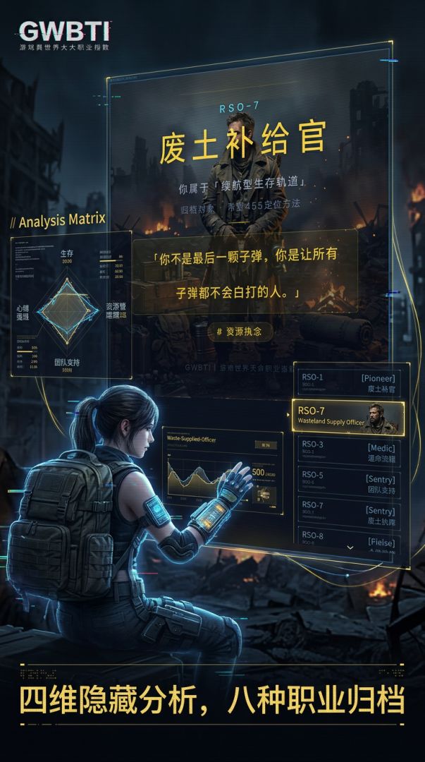 GWBTI | 游戏世界天命职业指数游戏截图