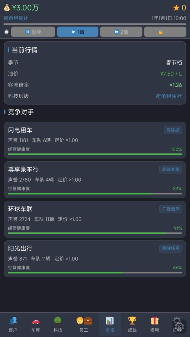 车行天下：租车大亨游戏截图