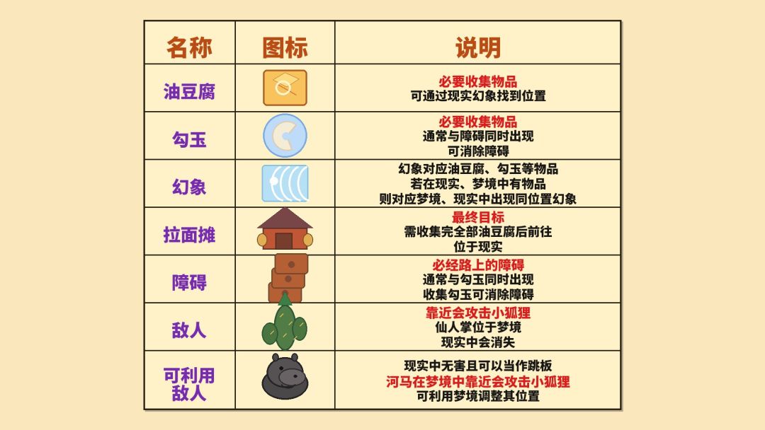 小狸的昼夜梦游戏截图