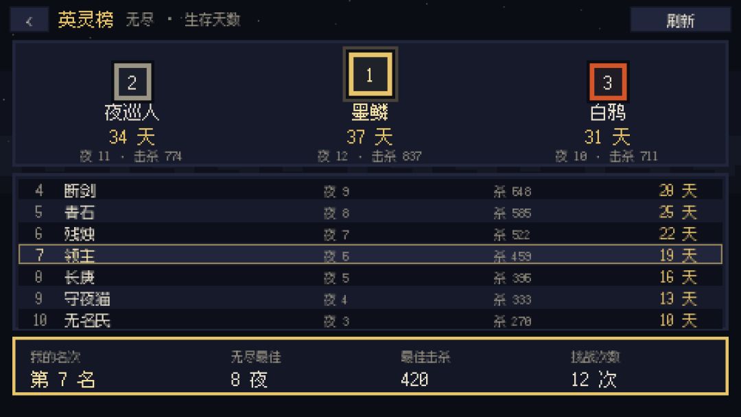 守誓边城游戏截图