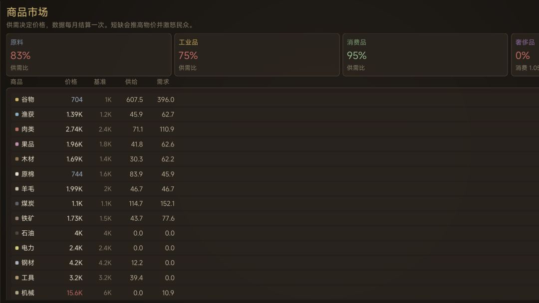 蒸汽纪元：工业经济模拟游戏截图