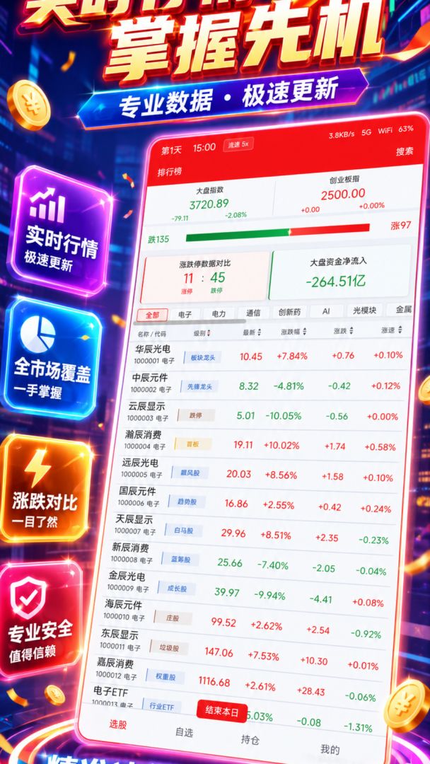 炒股入门：从散户到一线游资游戏截图