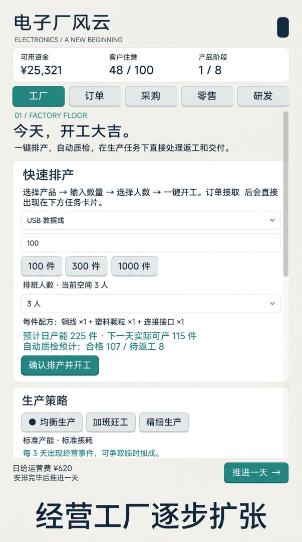 电子厂风云:从流水线打工仔到万亿制造帝国游戏截图