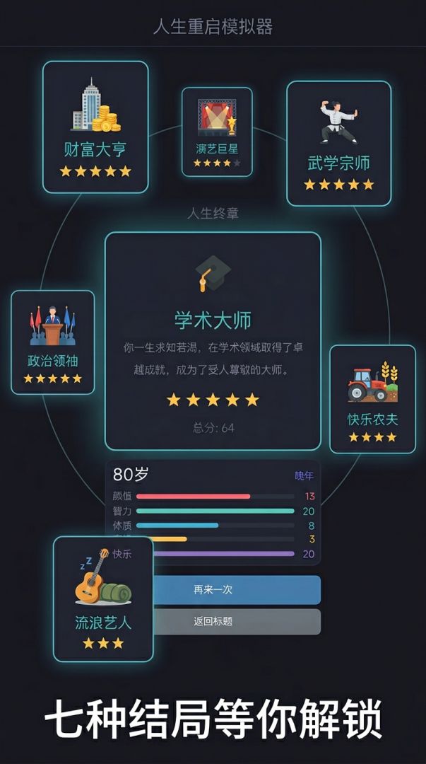 人生重启模拟器游戏截图