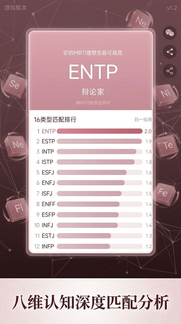 MBTI理想型测试游戏截图