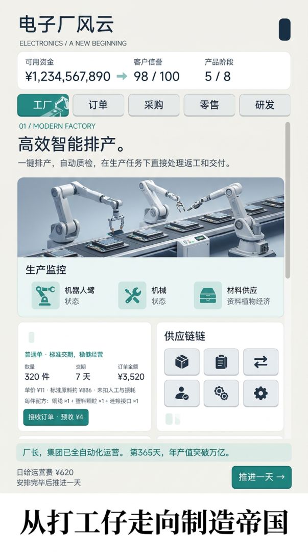电子厂风云:从流水线打工仔到万亿制造帝国游戏截图
