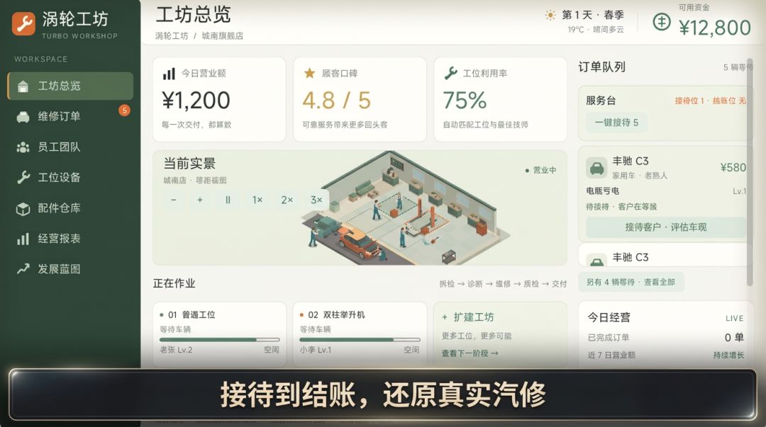 涡轮工坊游戏截图